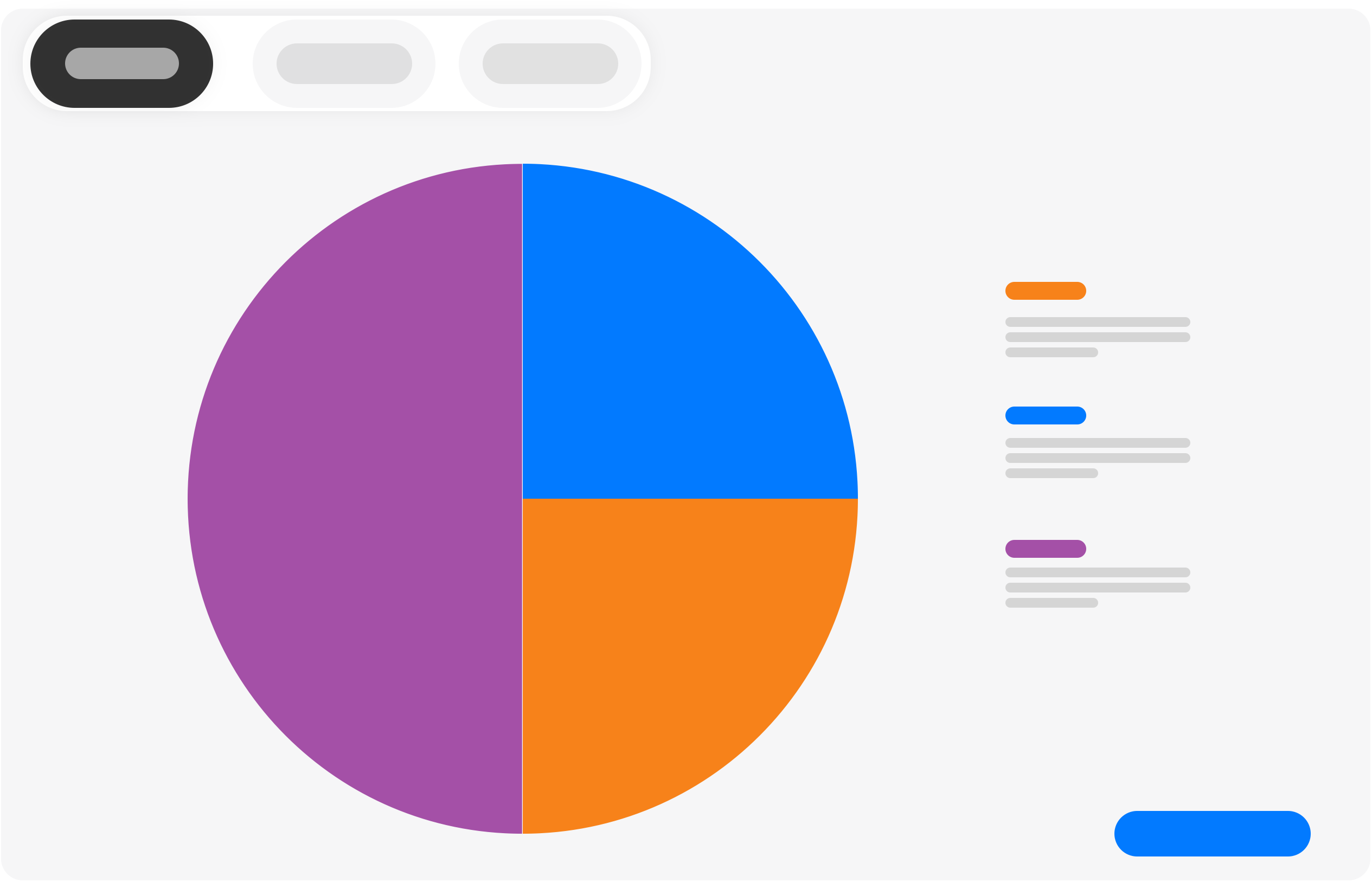 Charts